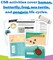 Carson Dellosa In A Flash Animal Life Cycle Instructional Resources—Flash Drive With Lessons, Journal, Templates, Posters, STEM Challenge, Life Cycle Charts, Animal E-Books, Grades K-2 (225 pgs)